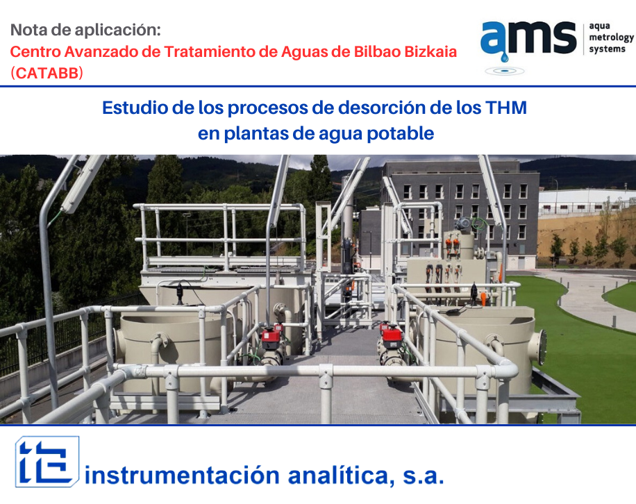 Estudo dos processos de dessorção de THM em estações de tratamento de água potável